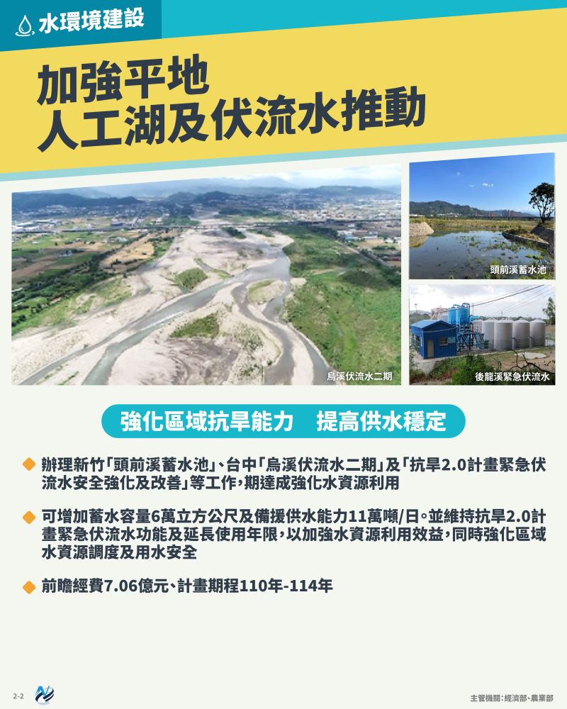 本計畫重點圖卡