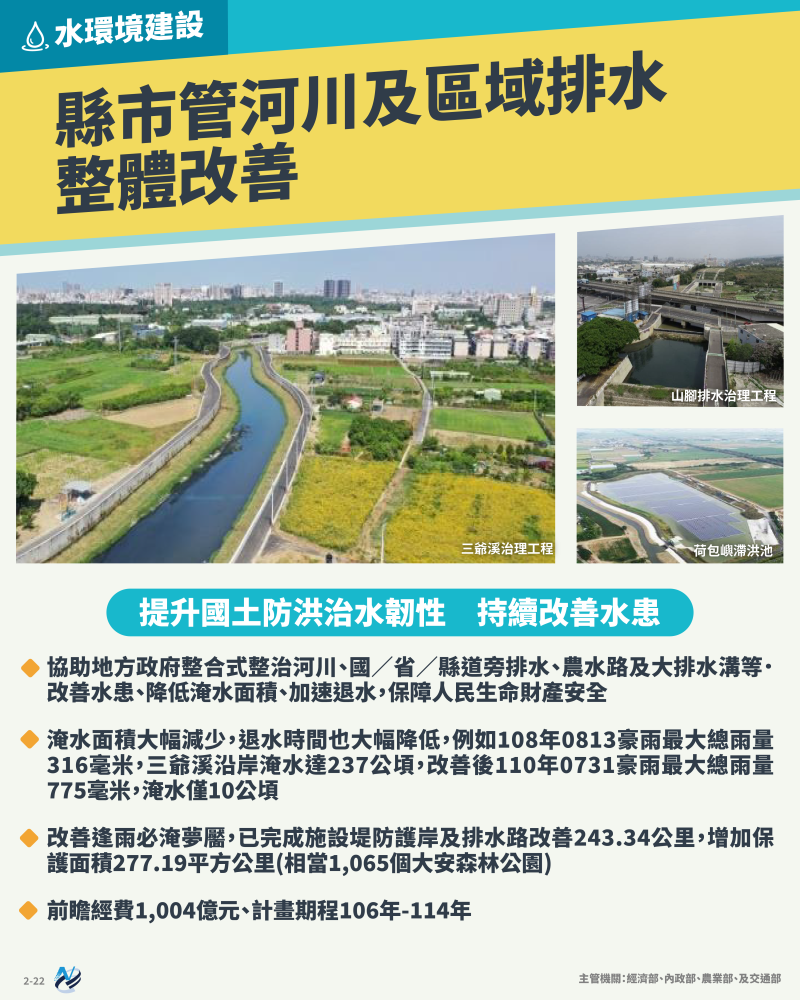本計畫重點圖卡