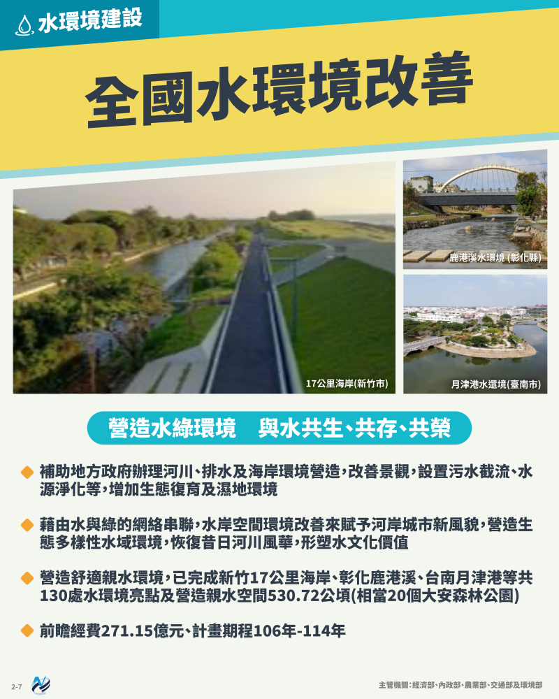本計畫重點圖卡