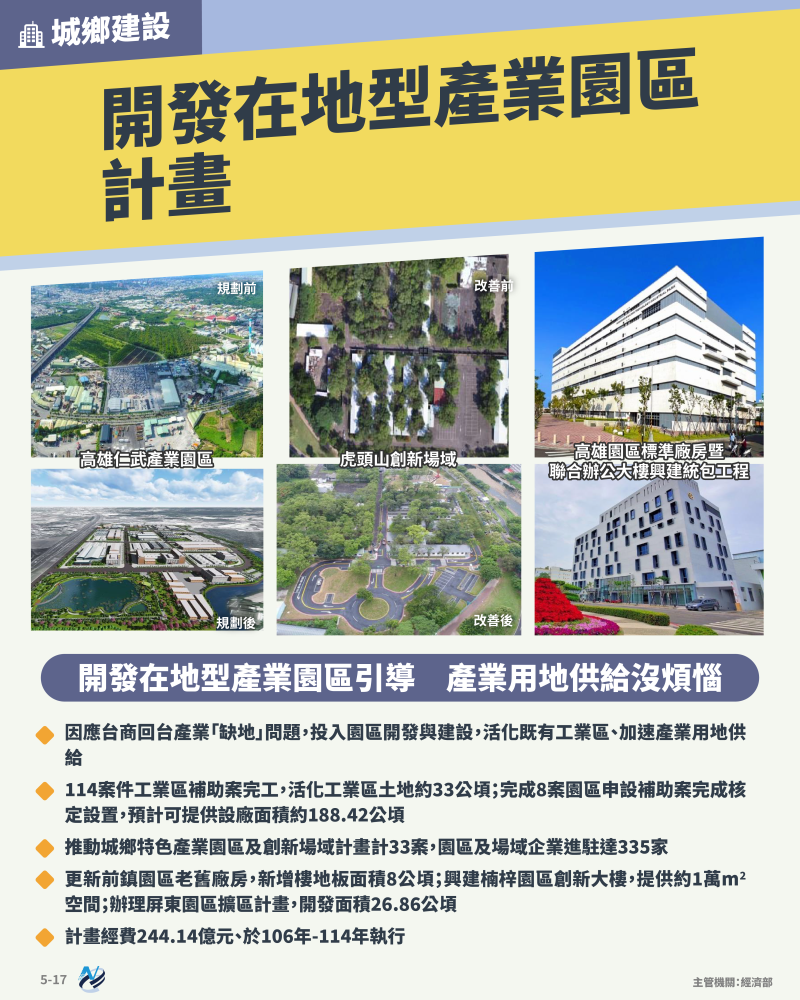 本計畫重點圖卡