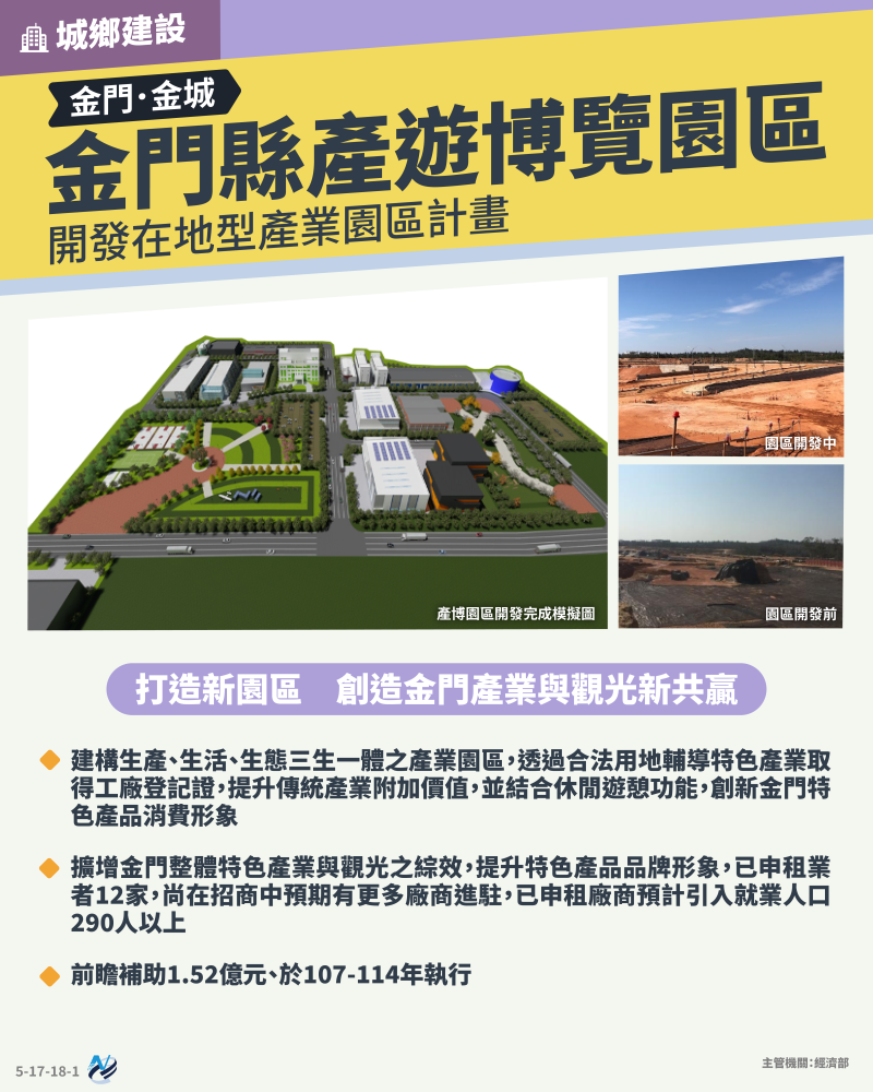 本計畫重點圖卡