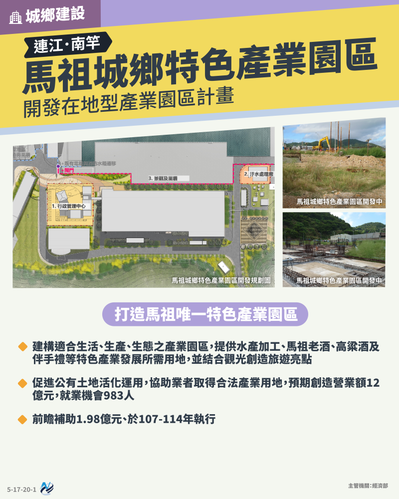 本計畫重點圖卡