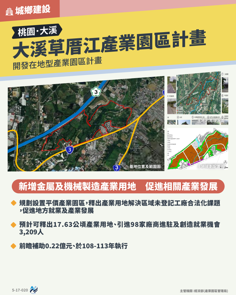 本計畫重點圖卡