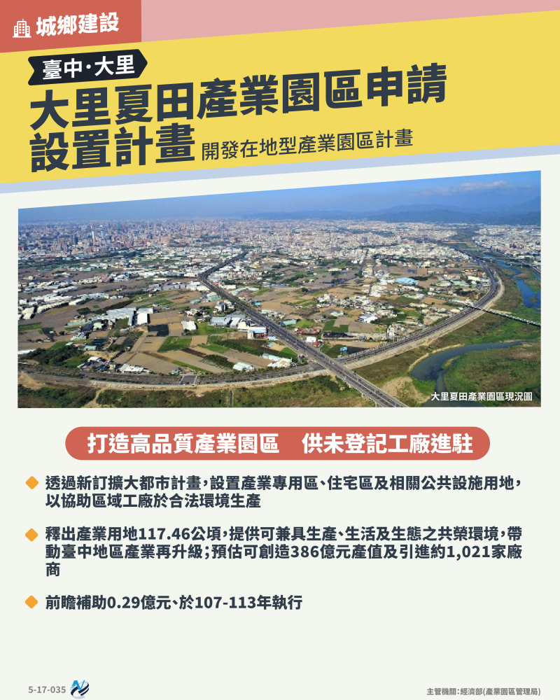 本計畫重點圖卡