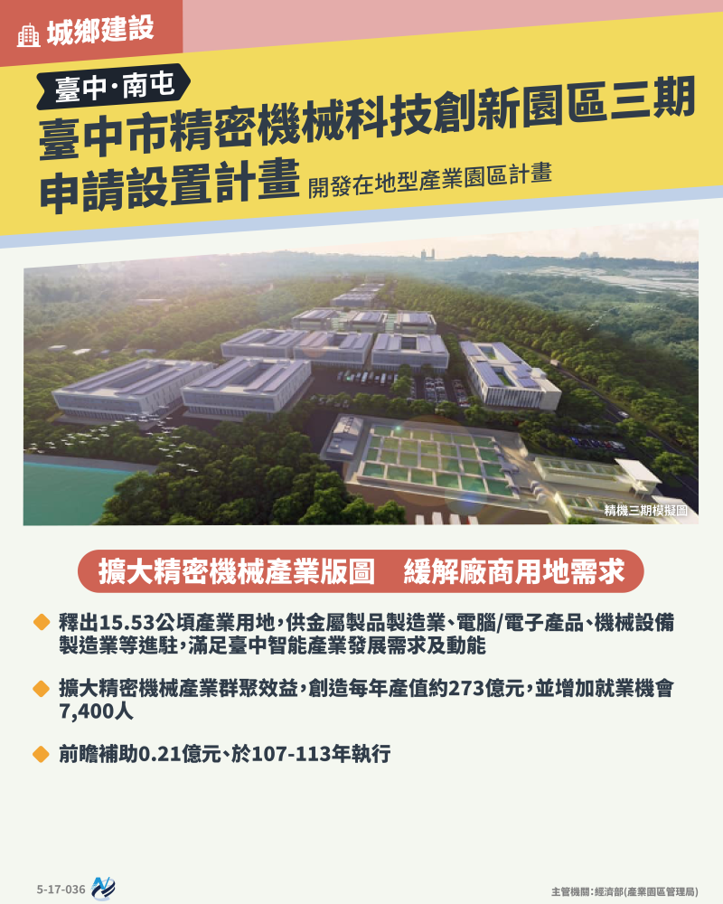 本計畫重點圖卡