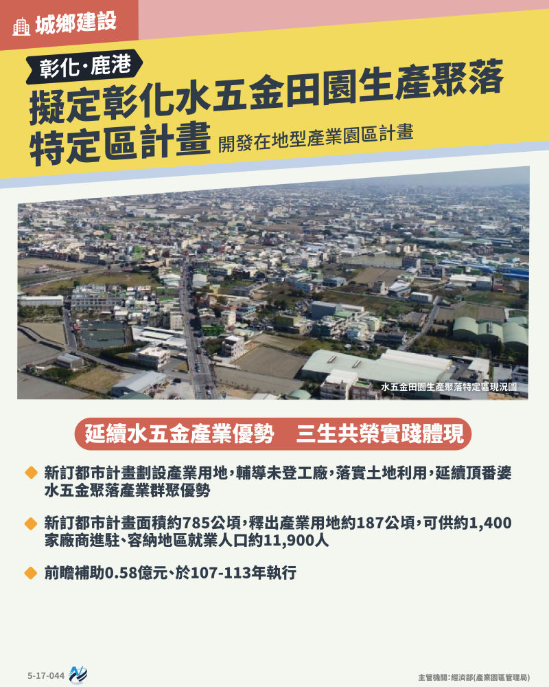 本計畫重點圖卡