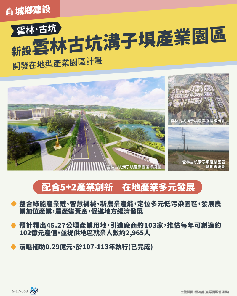 本計畫重點圖卡