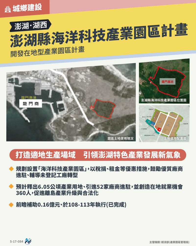 本計畫重點圖卡