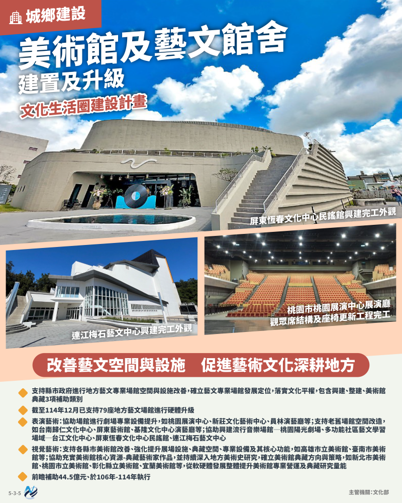 本計畫重點圖卡