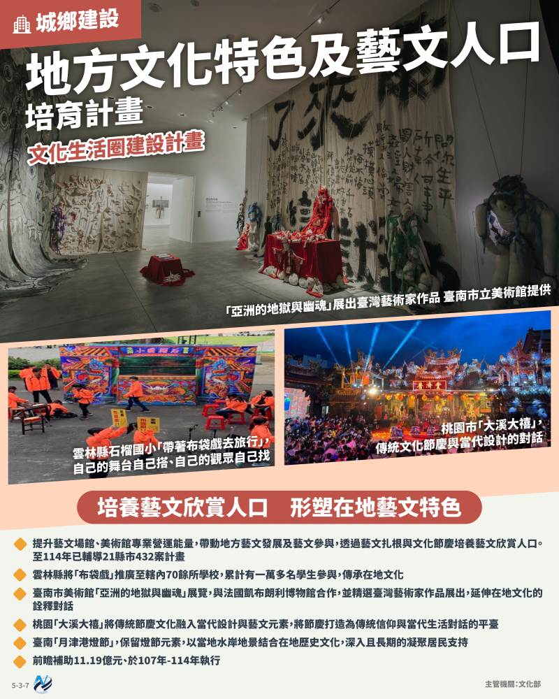 本計畫重點圖卡