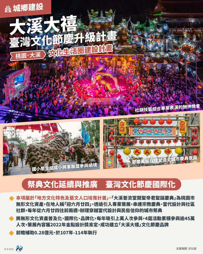 本計畫重點圖卡