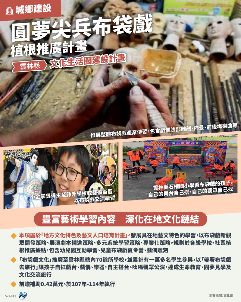 本計畫重點圖卡