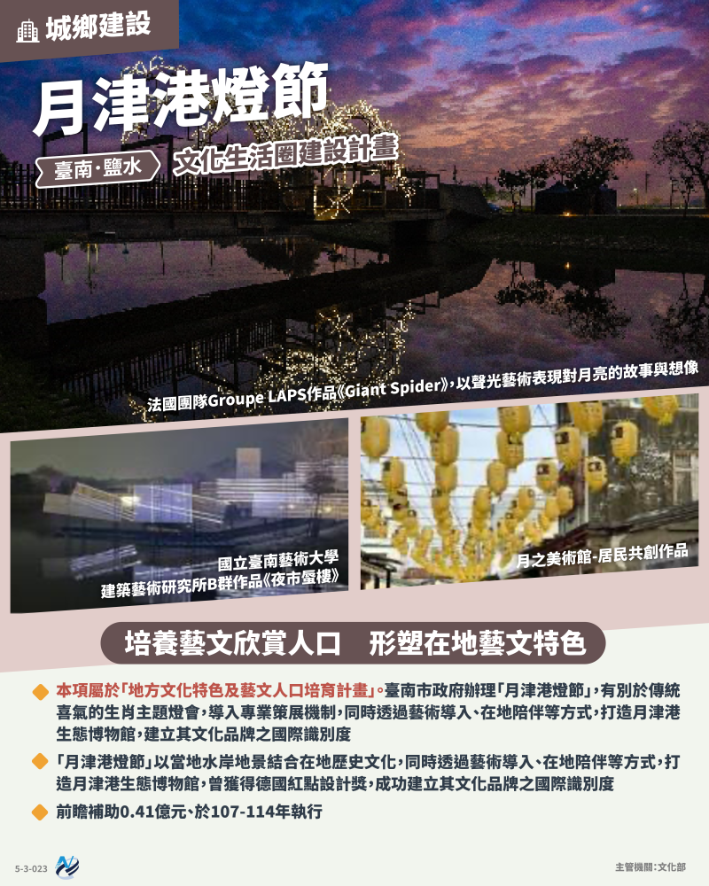 本計畫重點圖卡