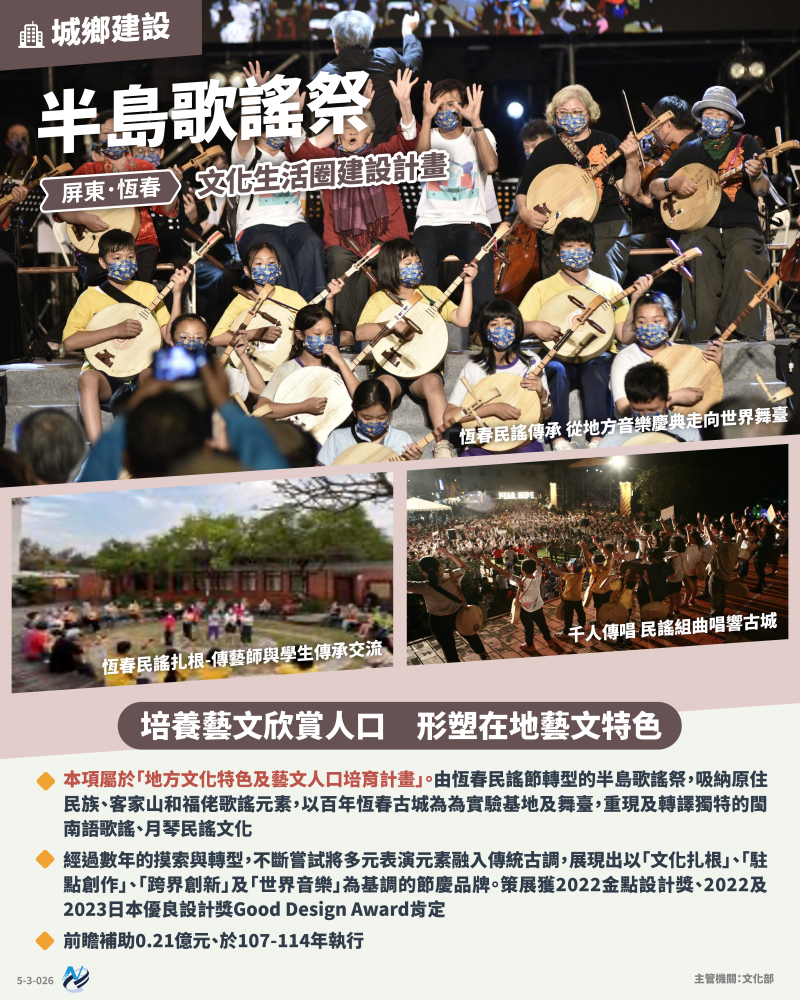 本計畫重點圖卡