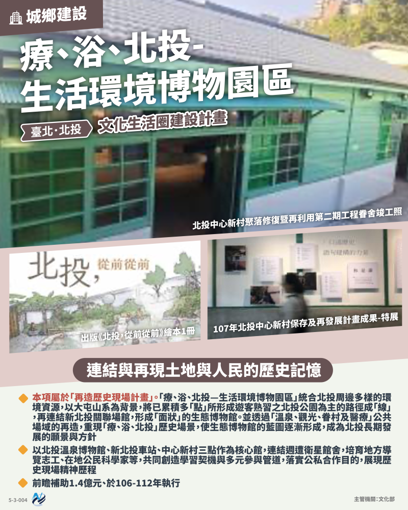本計畫重點圖卡