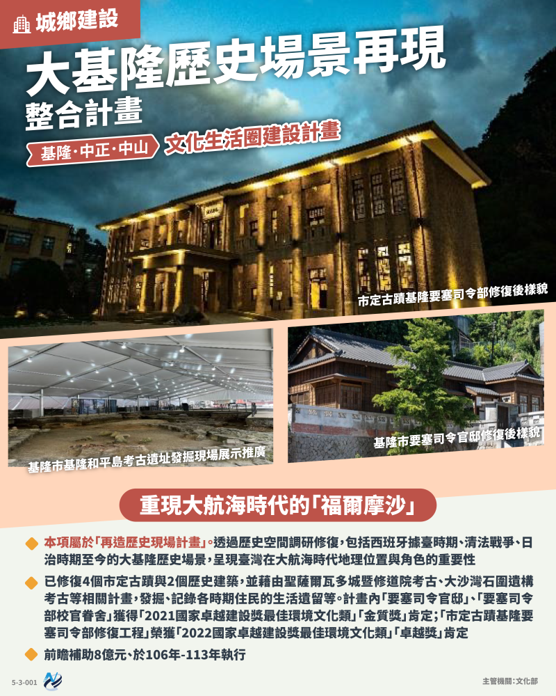 本計畫重點圖卡