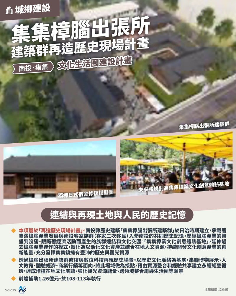 本計畫重點圖卡