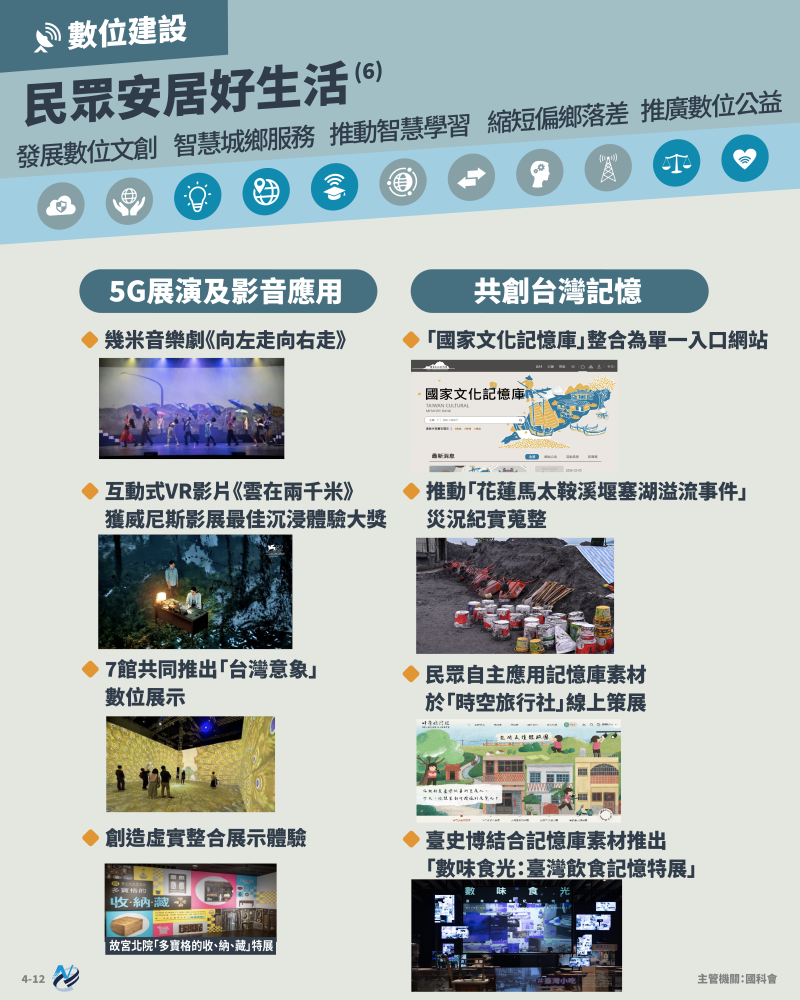 本計畫重點圖卡