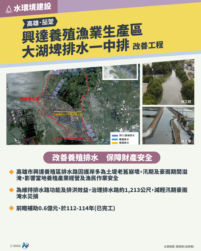 本計畫重點圖卡