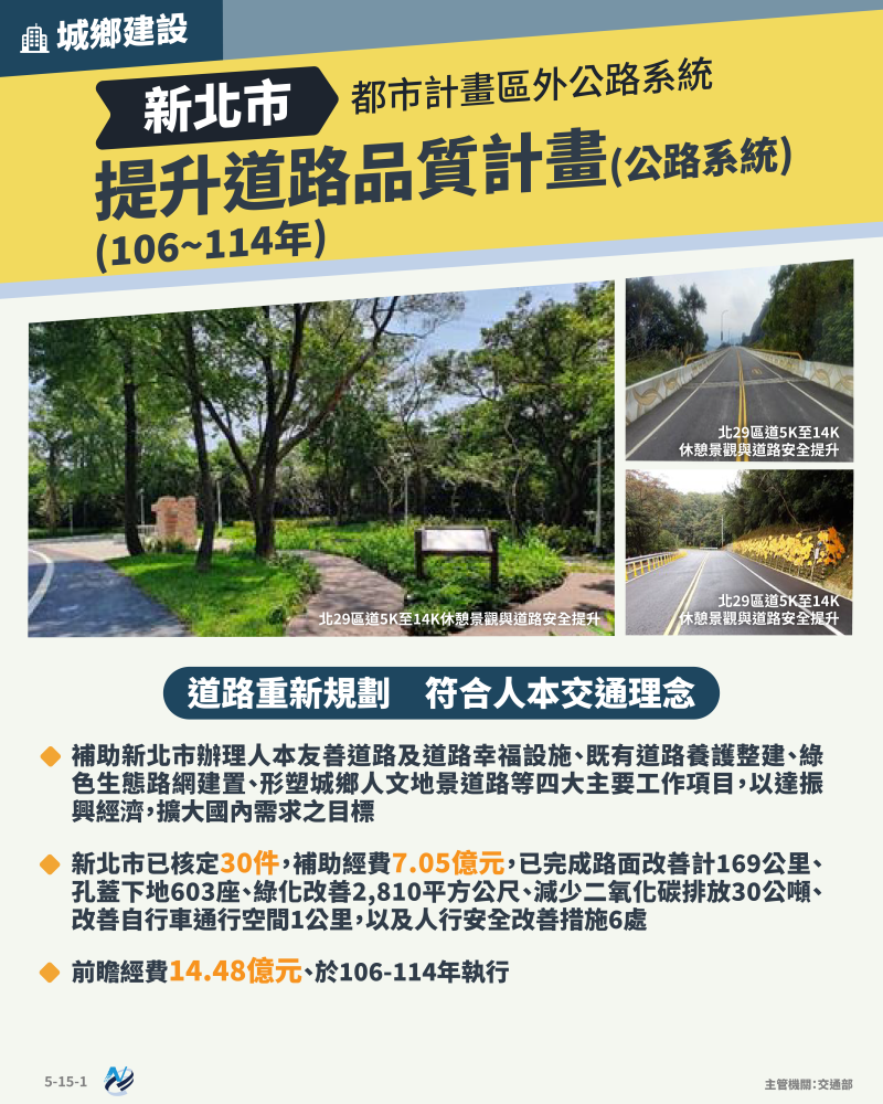 本計畫重點圖卡