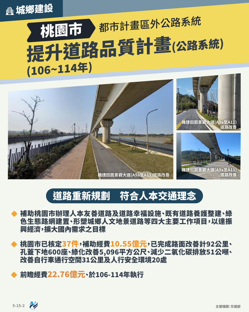 本計畫重點圖卡