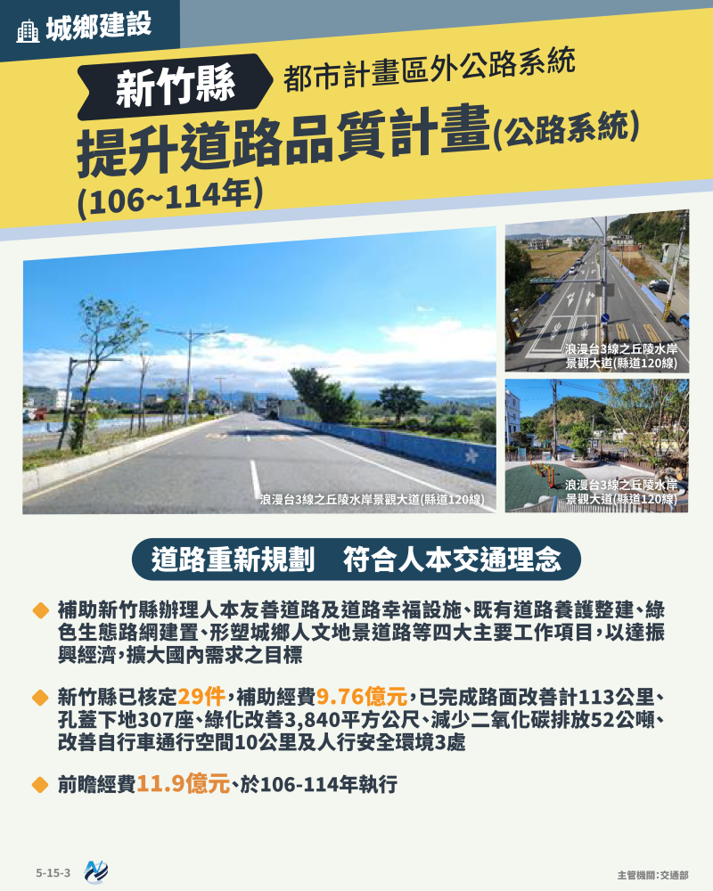 本計畫重點圖卡