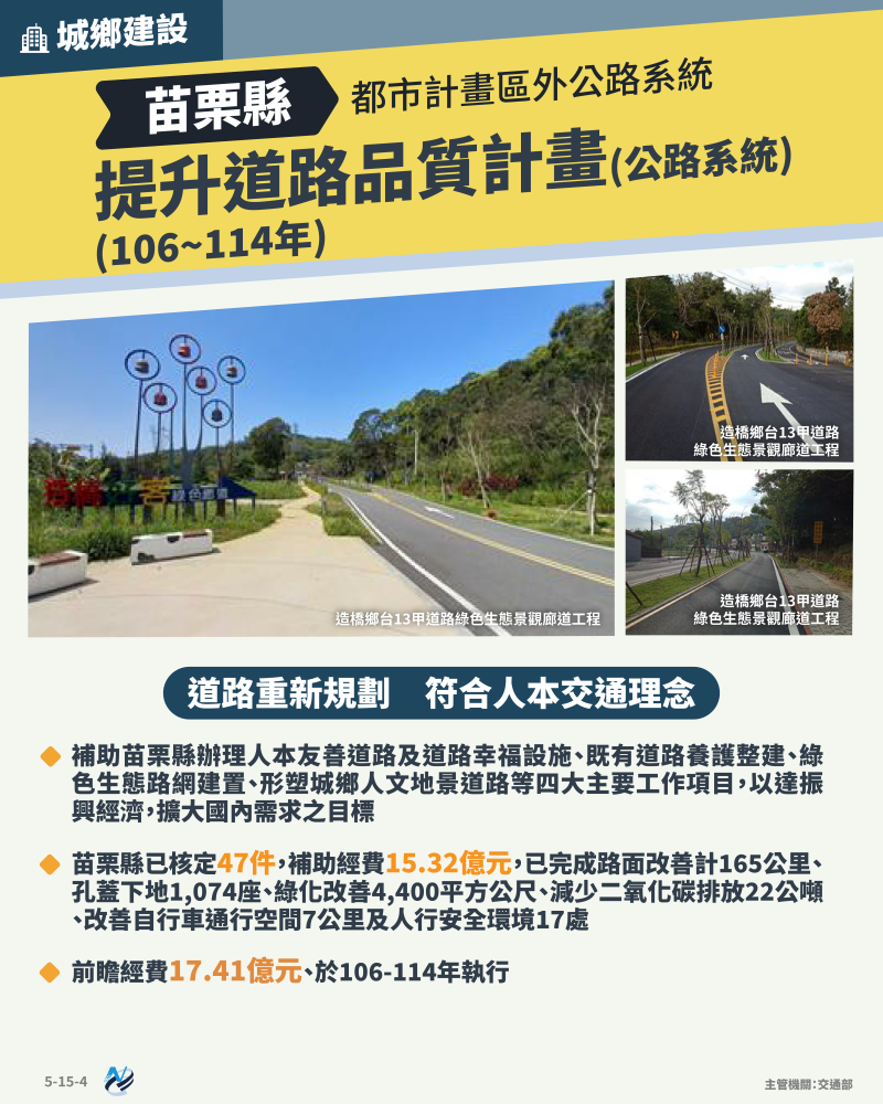 本計畫重點圖卡