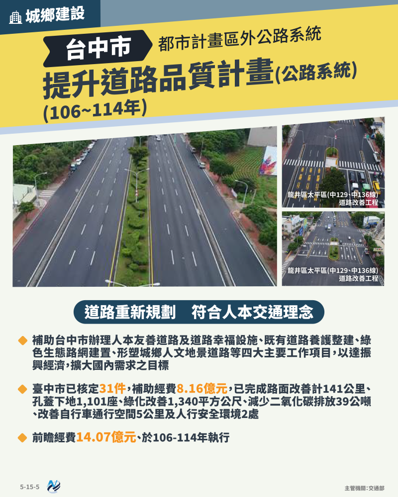 本計畫重點圖卡