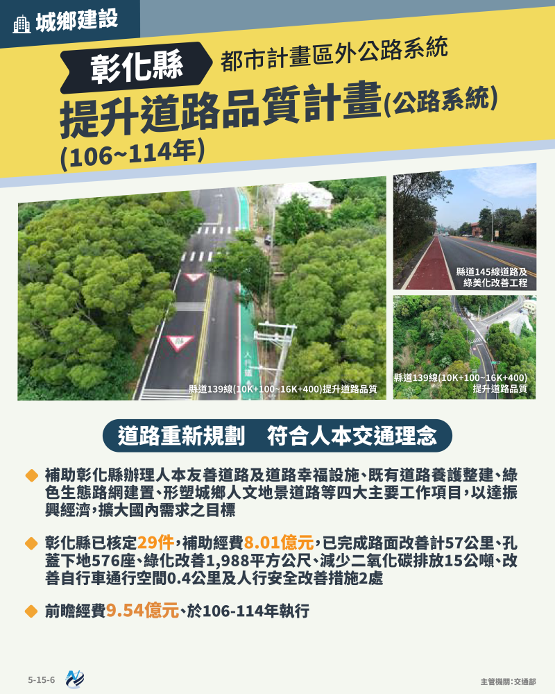 本計畫重點圖卡