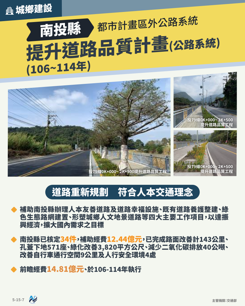 本計畫重點圖卡