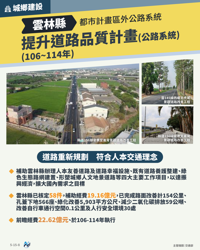 本計畫重點圖卡