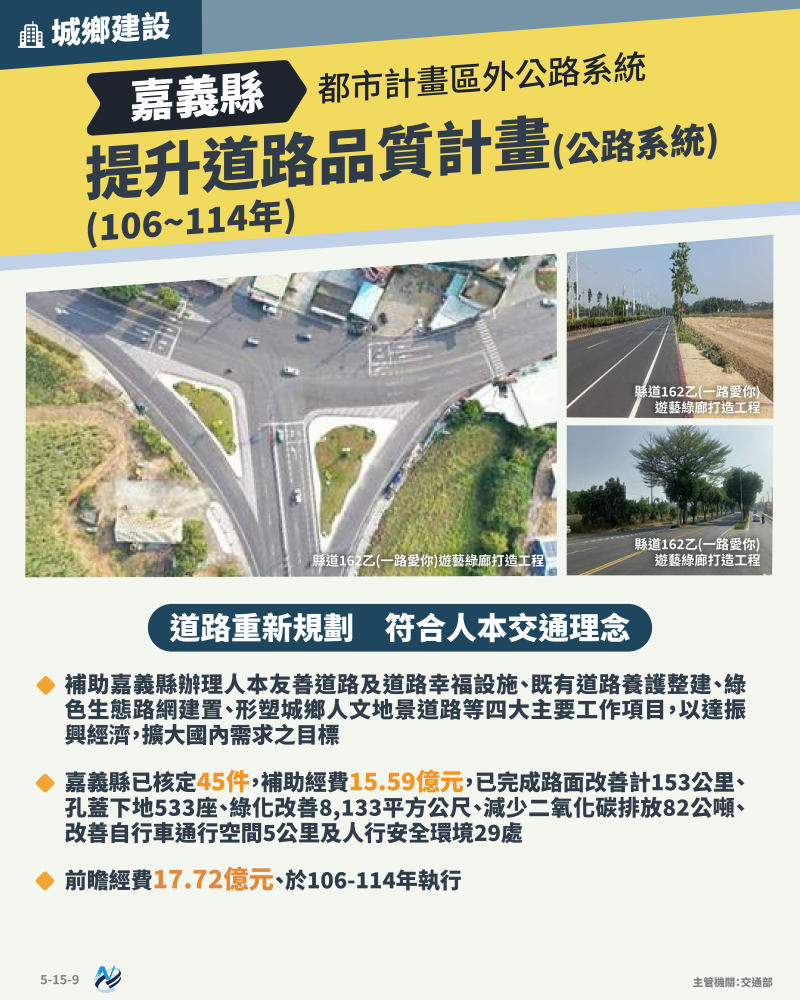 本計畫重點圖卡