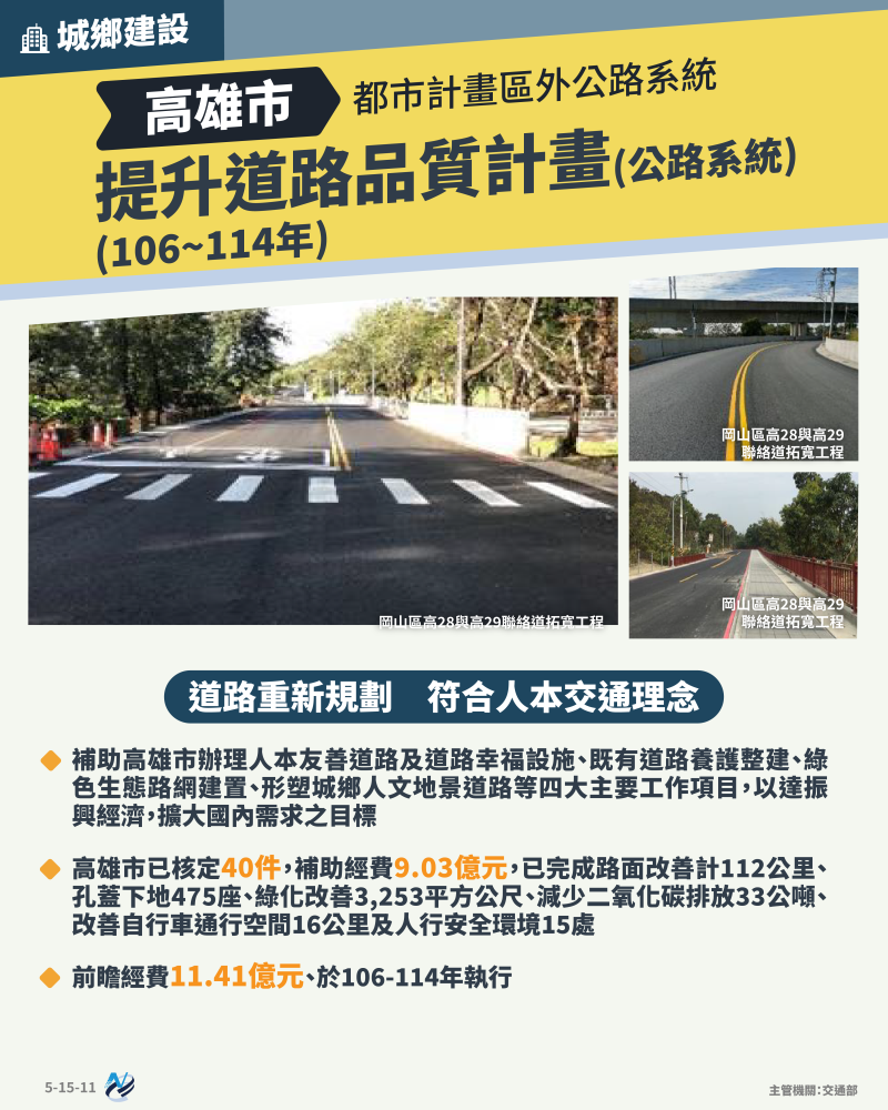 本計畫重點圖卡