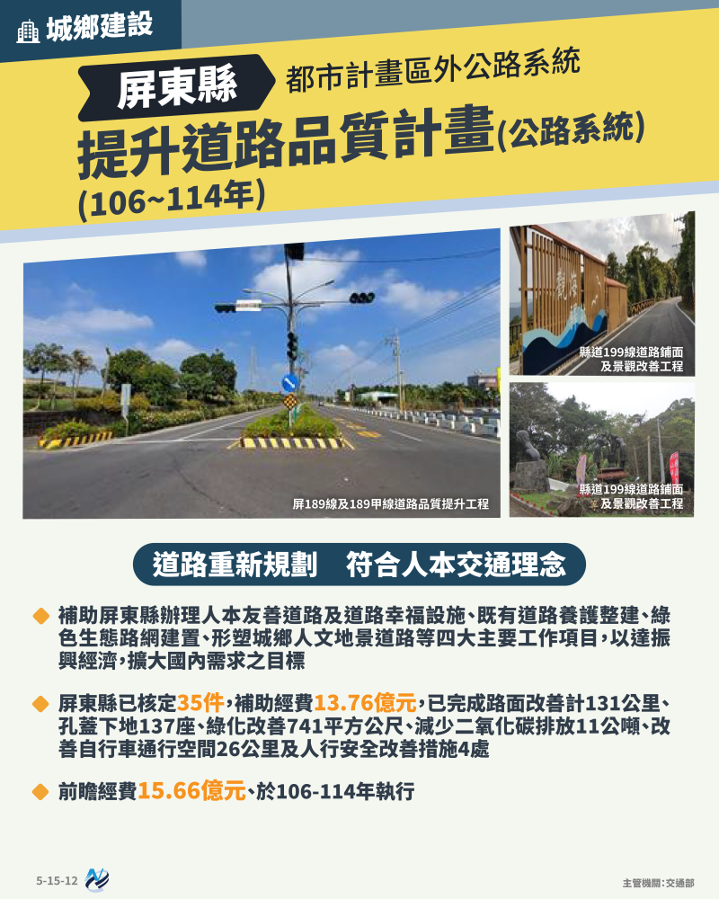 本計畫重點圖卡