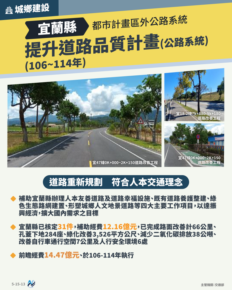 本計畫重點圖卡