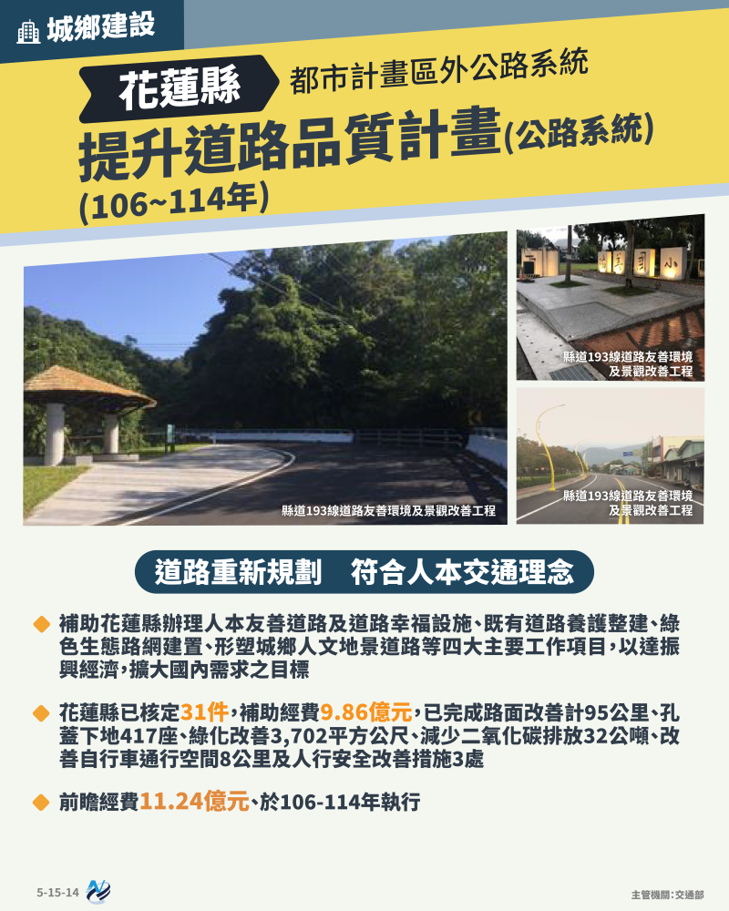 本計畫重點圖卡