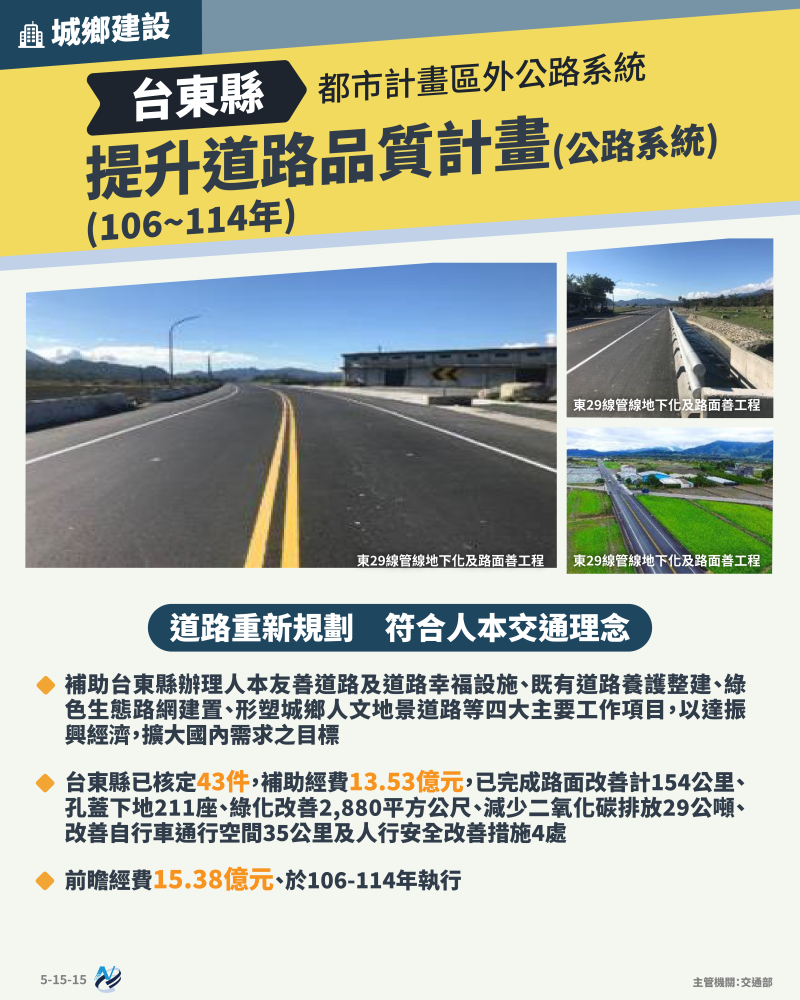 本計畫重點圖卡