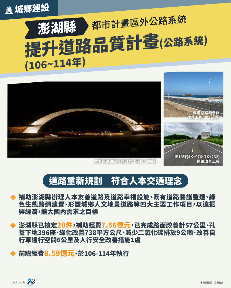 本計畫重點圖卡