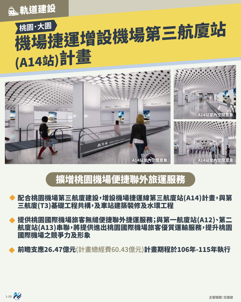 本計畫重點圖卡