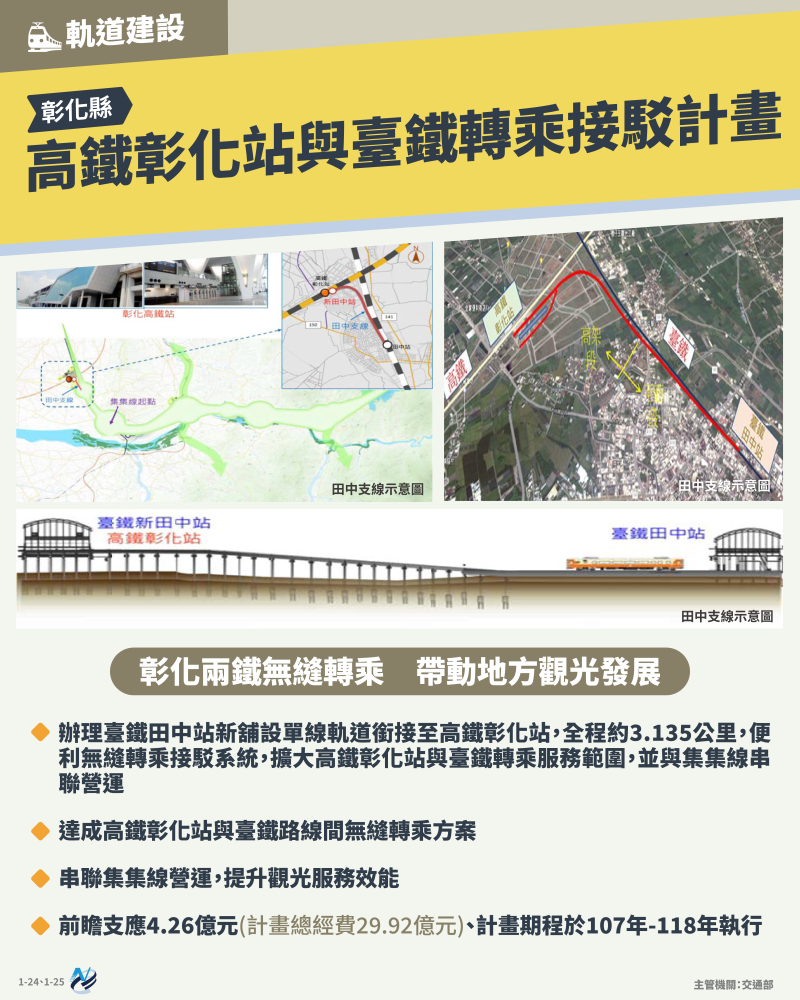 本計畫重點圖卡