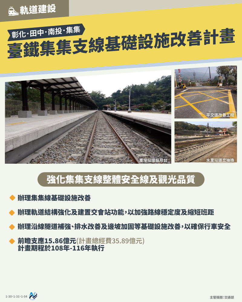 本計畫重點圖卡