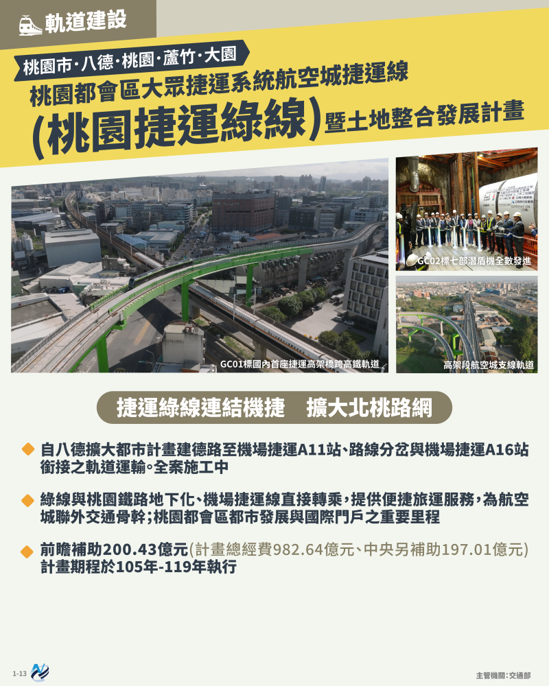 本計畫重點圖卡