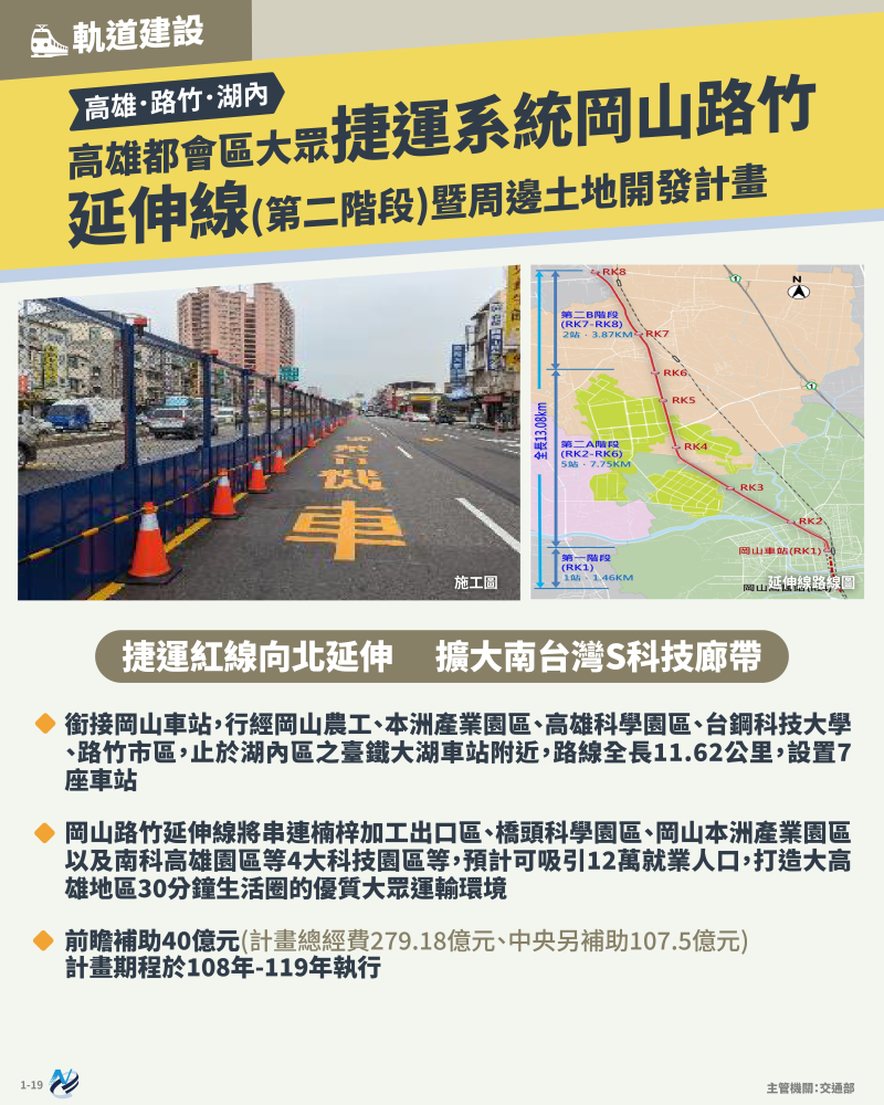 本計畫重點圖卡