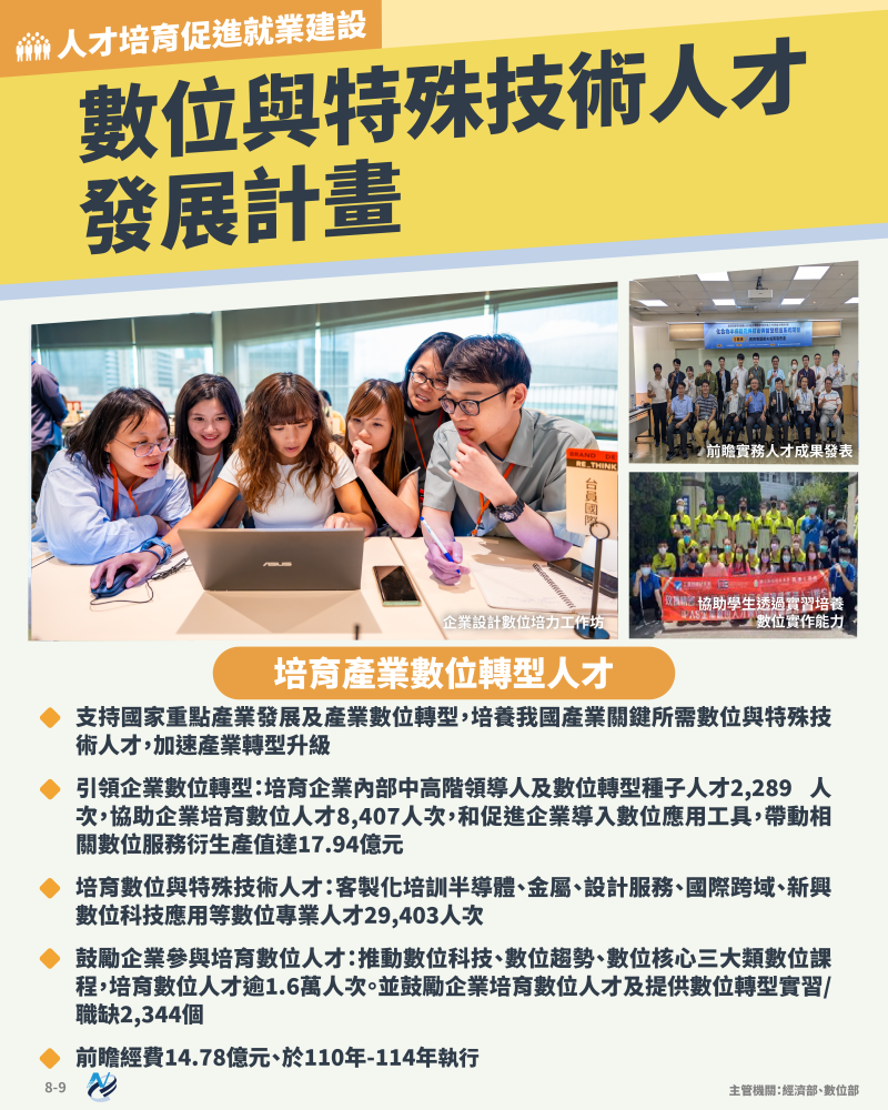 本計畫重點圖卡