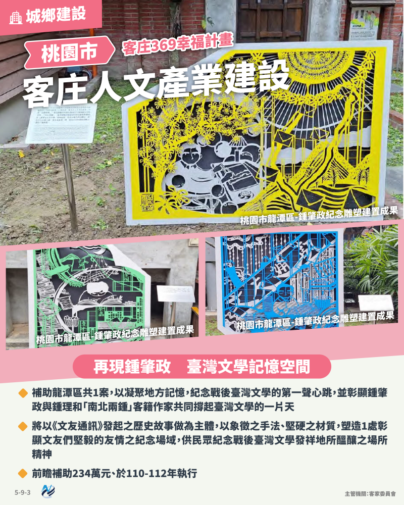 本計畫重點圖卡