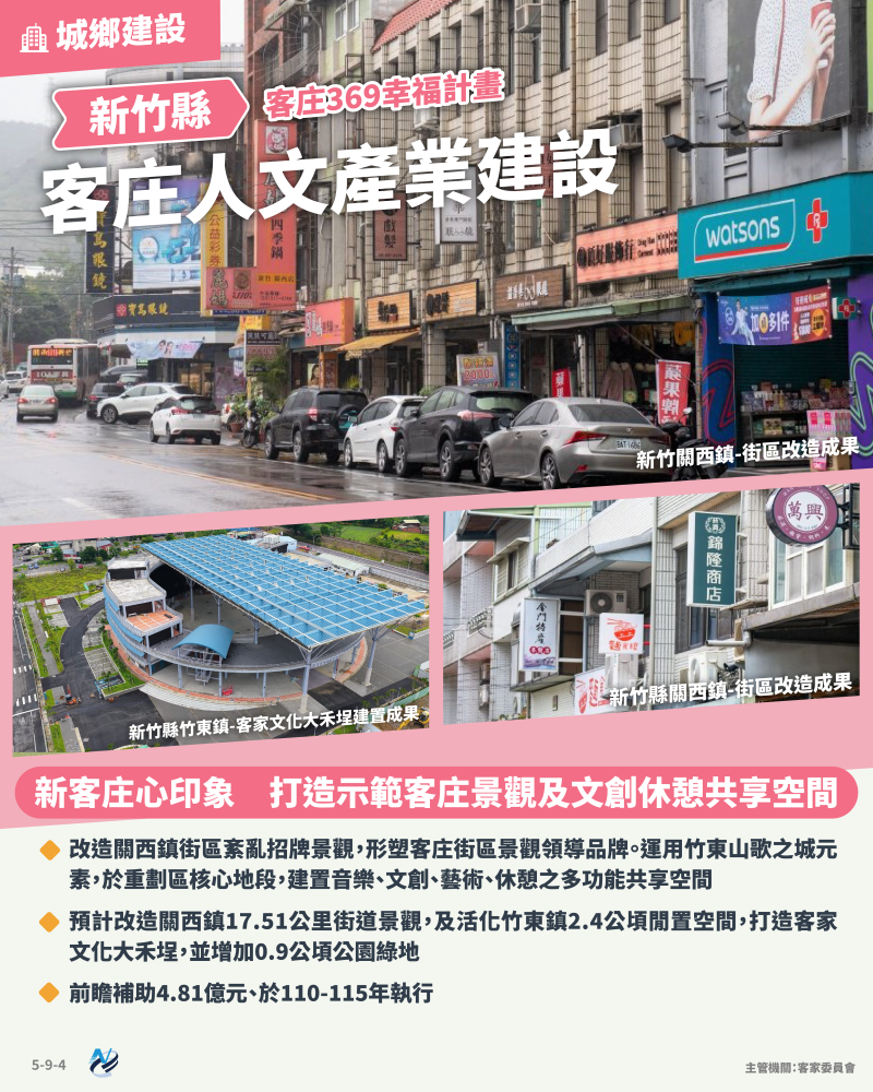 本計畫重點圖卡