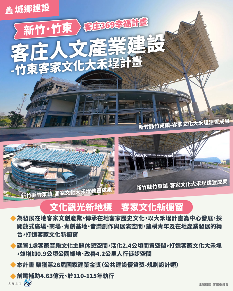 本計畫重點圖卡