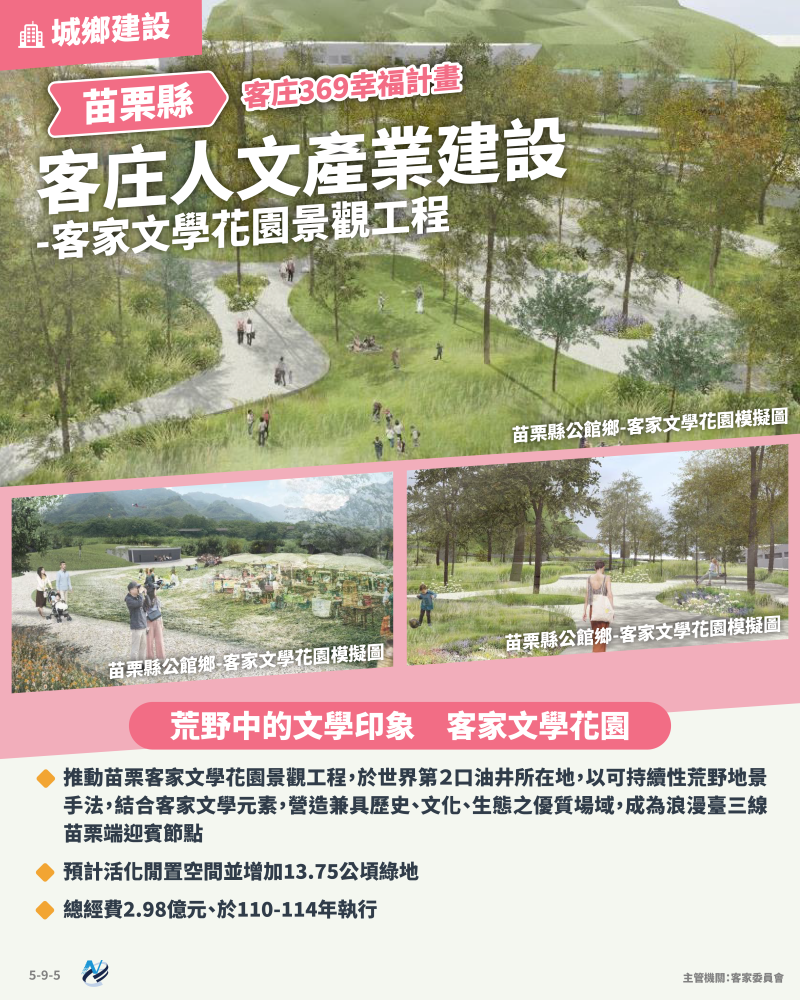 本計畫重點圖卡