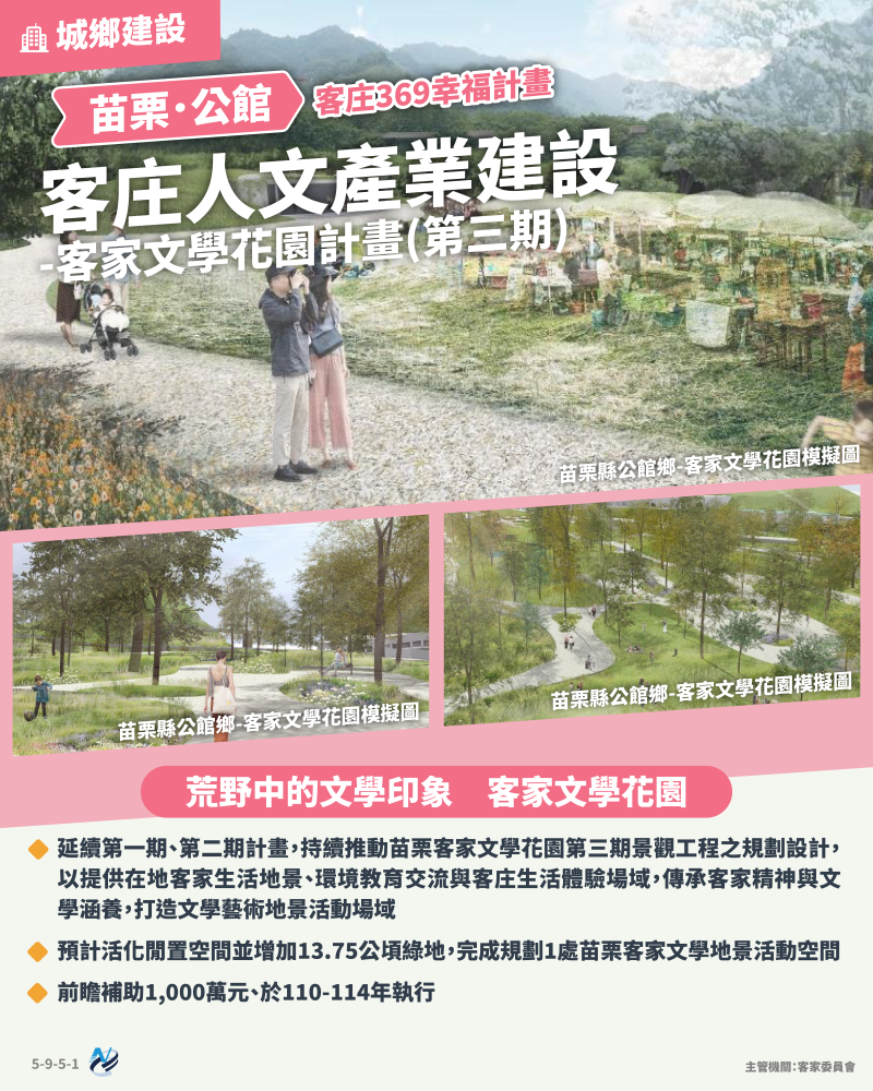 本計畫重點圖卡