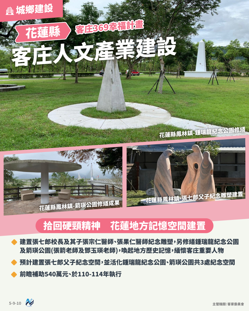 本計畫重點圖卡